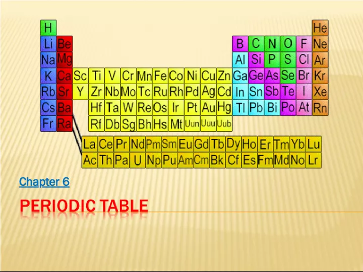The Relationship between Electron Configuration and the Periodic Table