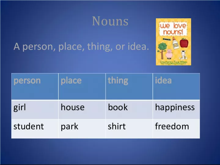 Learning about Nouns: Common and Proper, Singular and Plural