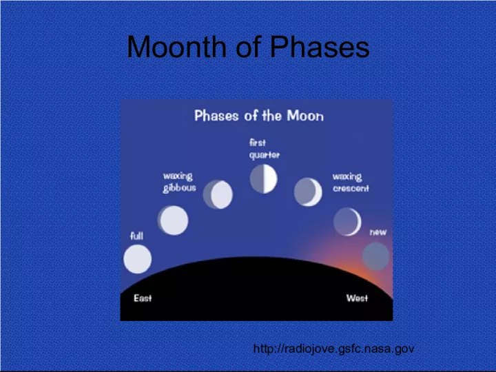 Moon Phases and Terminology