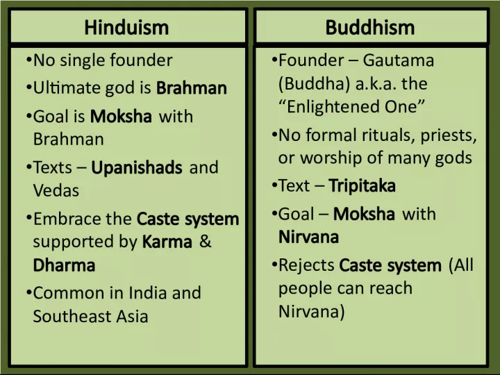 Comparison of Hinduism and Buddhism