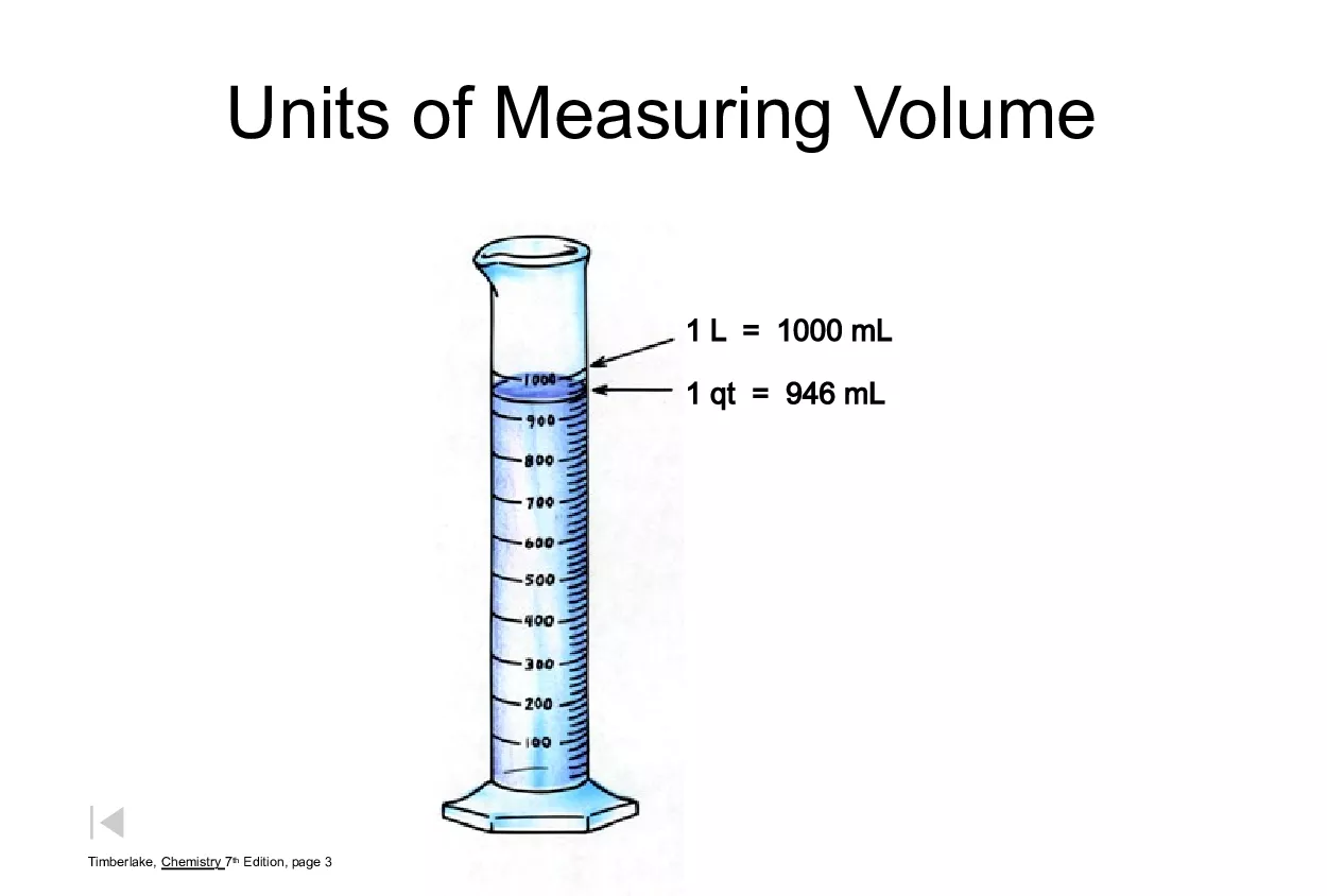 Unit of measure. Measuring Units. Units of measurement.