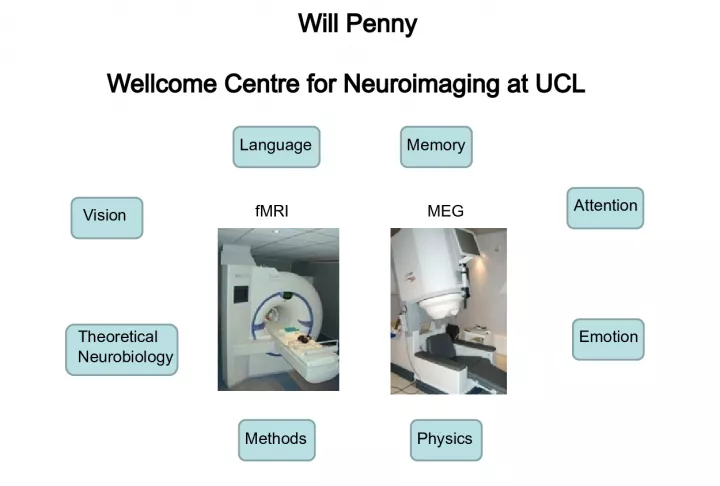 Understanding Neuroimaging Techniques Used at the Wellcome Centre for Neuroimaging