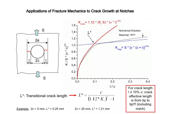 Applications of Fracture Mechanics in Notch Crack Growth