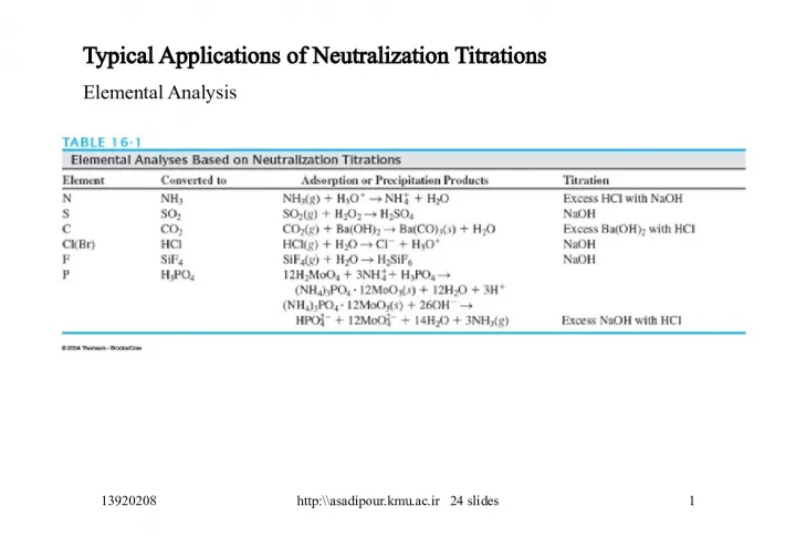 Typical Applications of Neutralization Titrations for Elemental Analysis