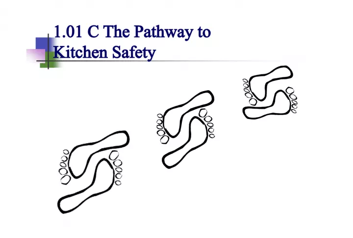 The Pathway to Kitchen Safety: Seven Classifications of Kitchen Safety
