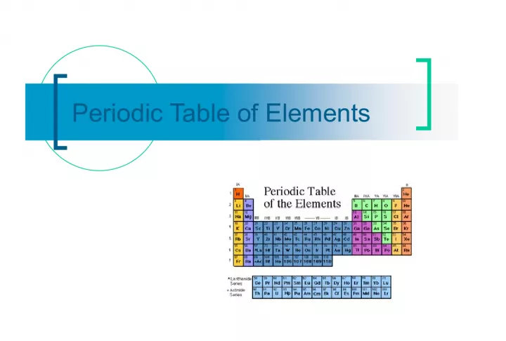 Mendeleev's Periodic Table in 1869