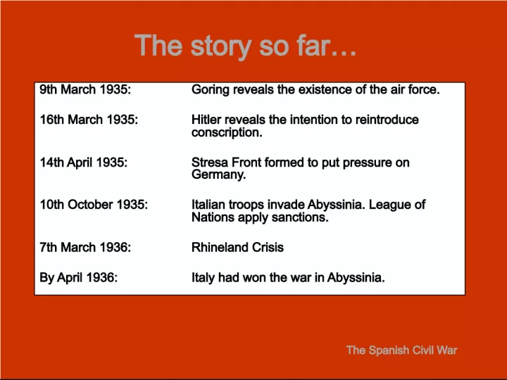 The Spanish Civil War: A Timeline of Events