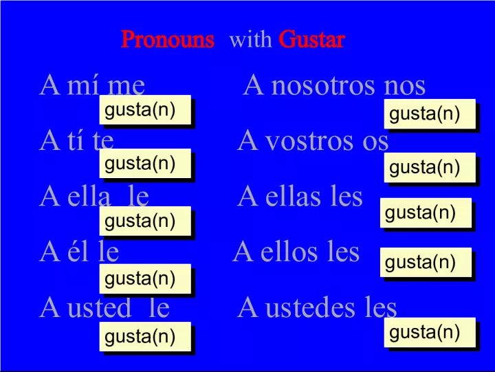 Gustar with Pronouns