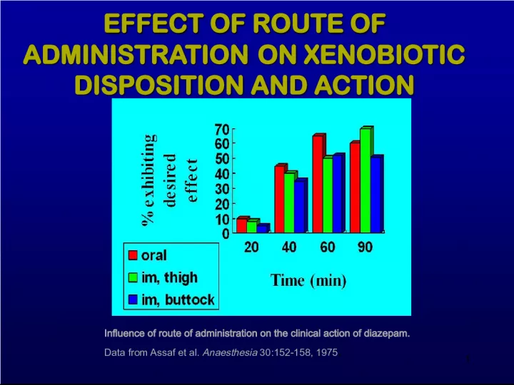 Influence of Route of Administration on Diazepam Action